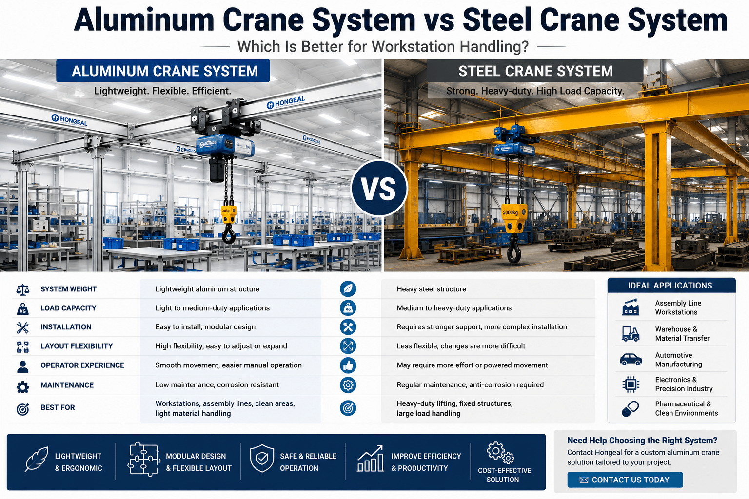 Aluminum Crane System vs Steel Crane System